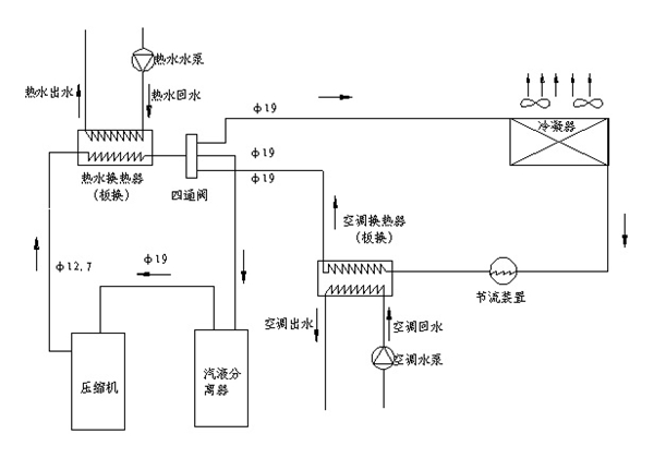 長沙中央空調(diào),湖南中央空調(diào),長沙格力中央空調(diào),長沙麥克維爾中央空調(diào),長沙大金中央空調(diào),長沙中央安裝施工,長沙中央空調(diào)公司哪家好？湖南辰遠(yuǎn)空調(diào)工程有限公司