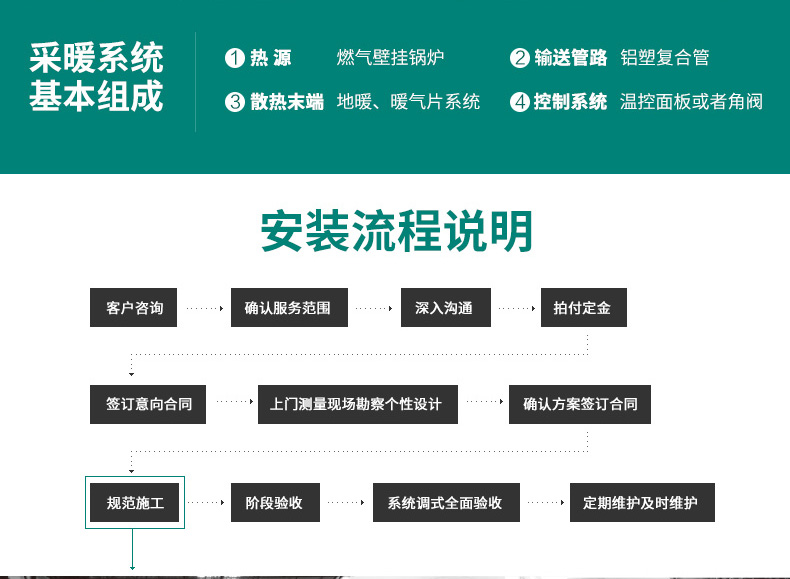 威能地暖，長沙地暖，威能壁掛爐，散熱片