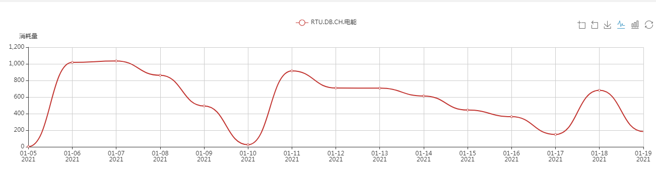 辦公樓中央空調(diào)、中央空調(diào)、湖南中央空調(diào)、中央空調(diào)節(jié)能改造、陜西中央空調(diào)、商用中央空調(diào)