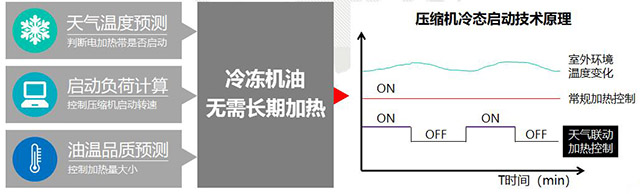 格力中央空調(diào)，長(zhǎng)沙格力中央空調(diào)，長(zhǎng)沙中央空調(diào)，湖南中央空調(diào)