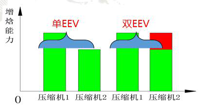 格力中央空調(diào)，長(zhǎng)沙格力中央空調(diào)，長(zhǎng)沙中央空調(diào)，湖南中央空調(diào)