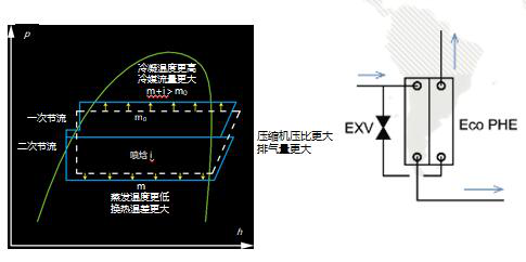 格力中央空調(diào)，長(zhǎng)沙格力中央空調(diào)，長(zhǎng)沙中央空調(diào)，湖南中央空調(diào)